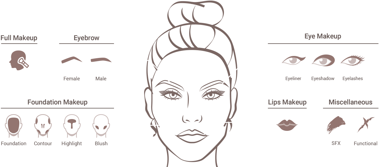 SFX makeup-makeup system