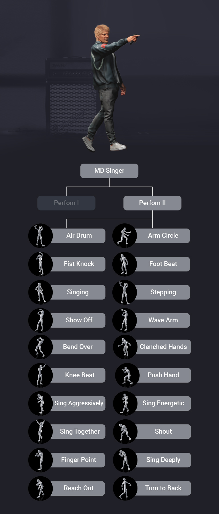 Perform Style II -Expansion