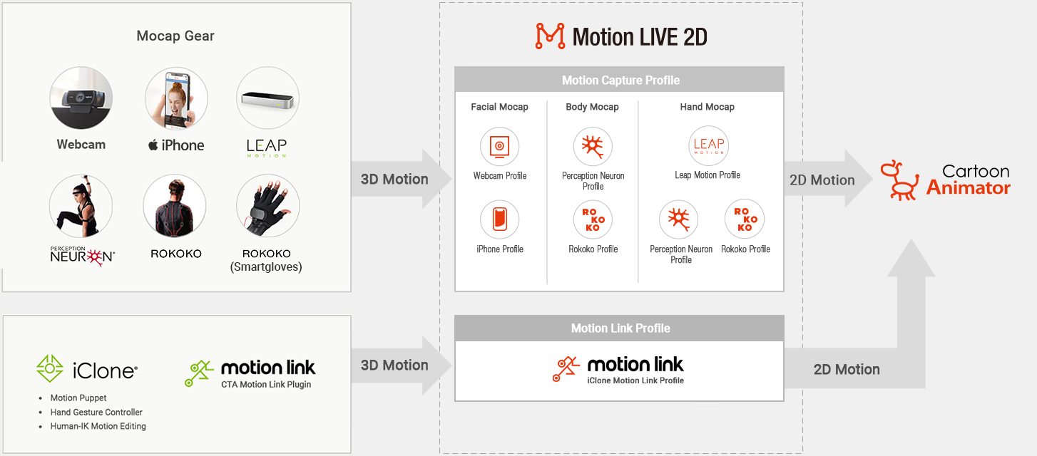 motion capture mocap animation - motion live 2d - cartoon animator
