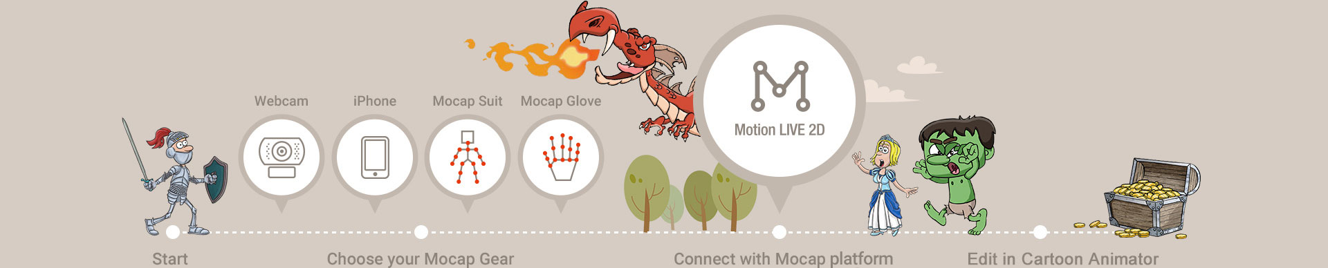 motion capture mocap animation - start your mocap journey
