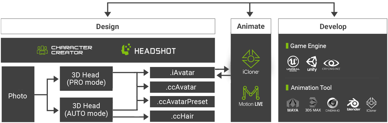 headshot - 3d character animation pipeline