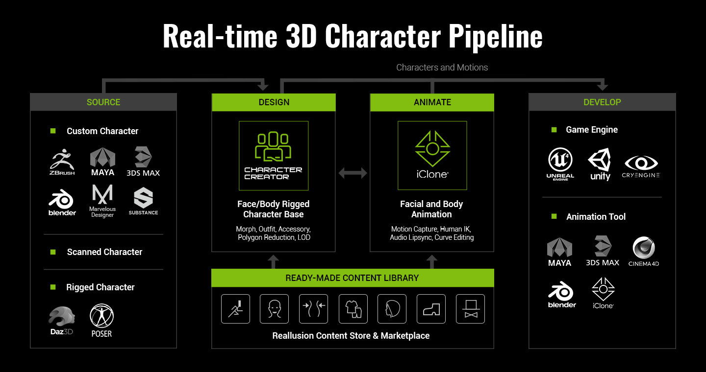 game character design - 3d character pipeline