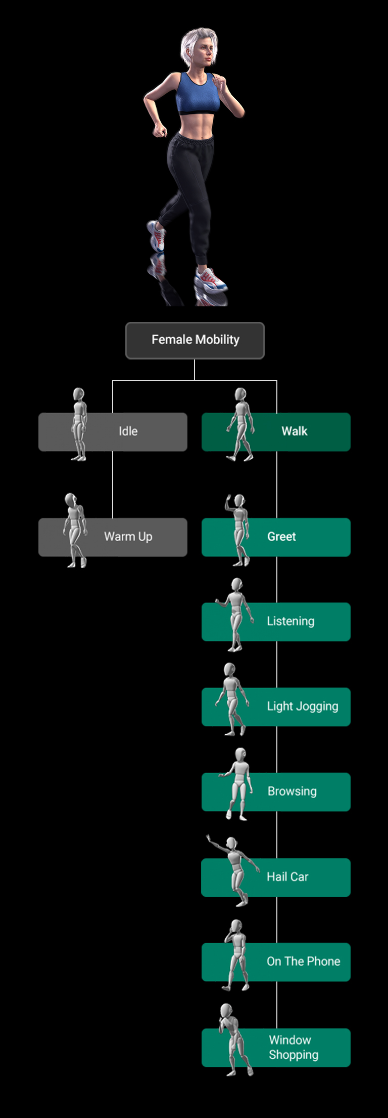 3D Animation - Female Mobility - Branching Motion Tree