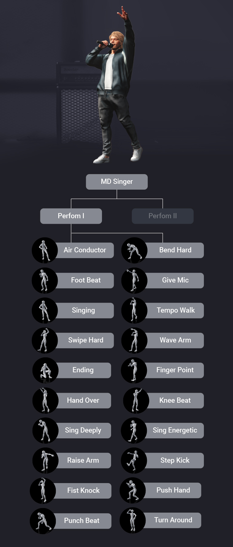 Perform Style I -Expansion