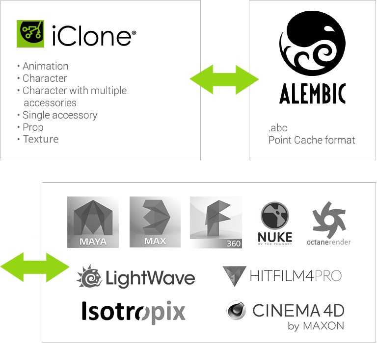 iclone - maya alembic