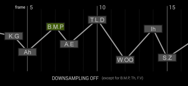 lipsync animation - downsampling