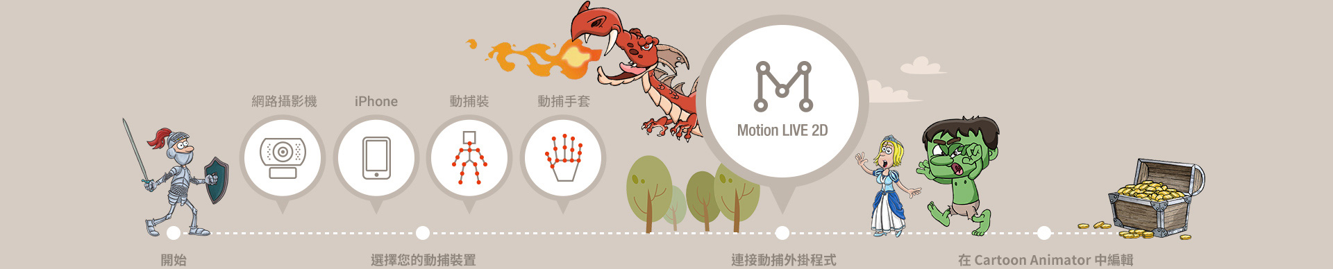 2D 卡通動畫製作軟體 - Cartoon Animator 4 