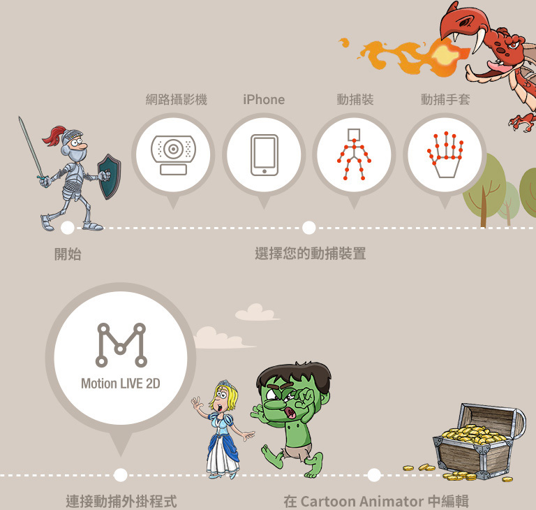 2D 卡通動畫製作軟體 - Cartoon Animator 4 